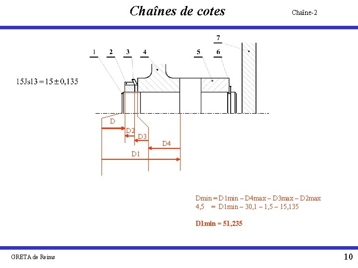 Chaînes de cotes Chaîne-2 D D 2 D 3 D 4 D 1 Dmin