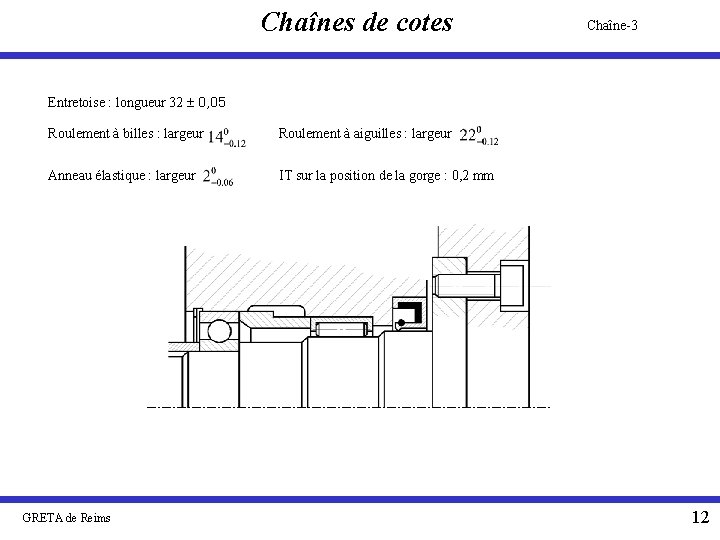 Chaînes de cotes Chaîne-3 Entretoise : longueur 32 ± 0, 05 Roulement à billes