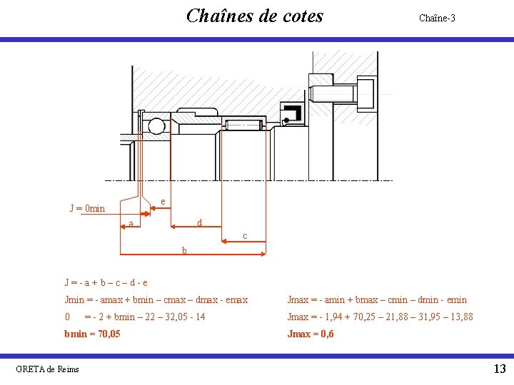 Chaînes de cotes Chaîne-3 e J = 0 min d a c b J