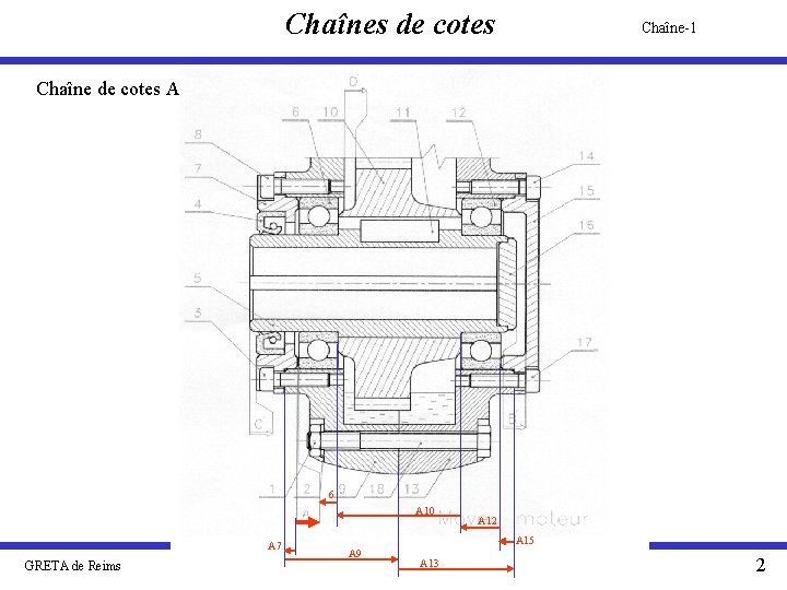 Chaînes de cotes Chaîne-1 Chaîne de cotes A 6 A 10 A 7 GRETA