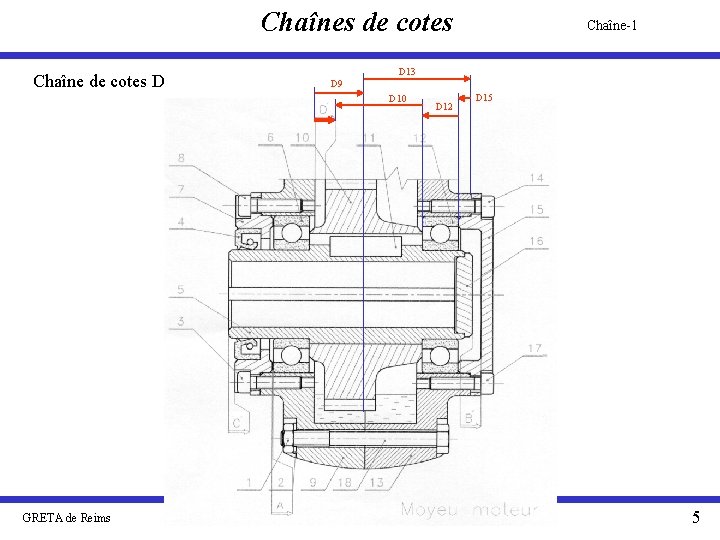 Chaînes de cotes Chaîne de cotes D D 13 D 9 D 10 GRETA
