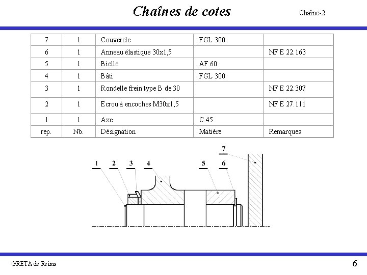 Chaînes de cotes Chaîne-2 7 1 Couvercle FGL 300 6 1 Anneau élastique 30