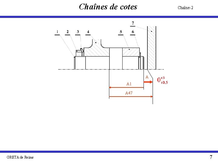 Chaînes de cotes Chaîne-2 A A 1 A 47 GRETA de Reims 7 