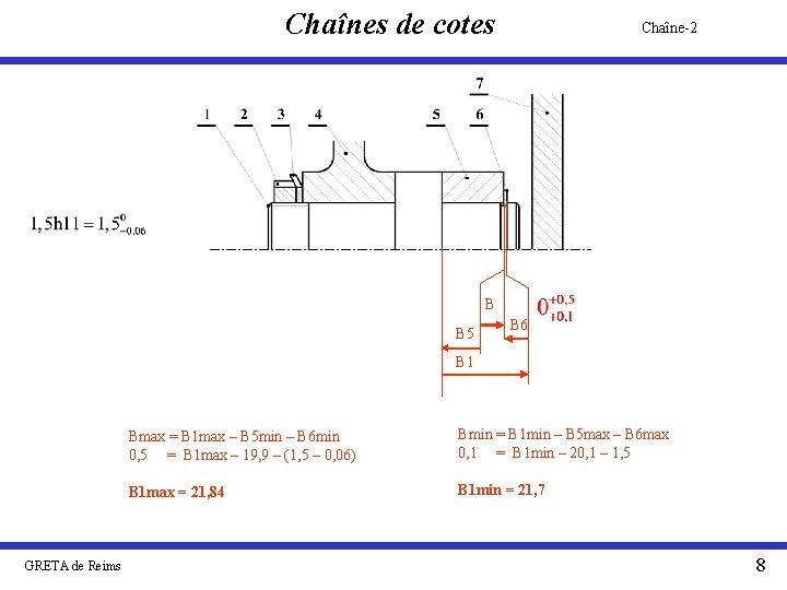 Chaînes de cotes Chaîne-2 B B 5 B 6 B 1 GRETA de Reims