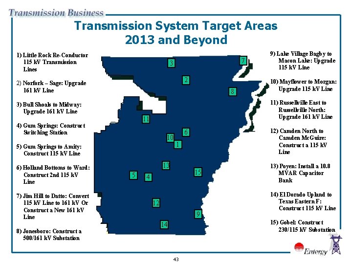 Transmission System Target Areas 2013 and Beyond 1) Little Rock Re-Conductor 115 k. V