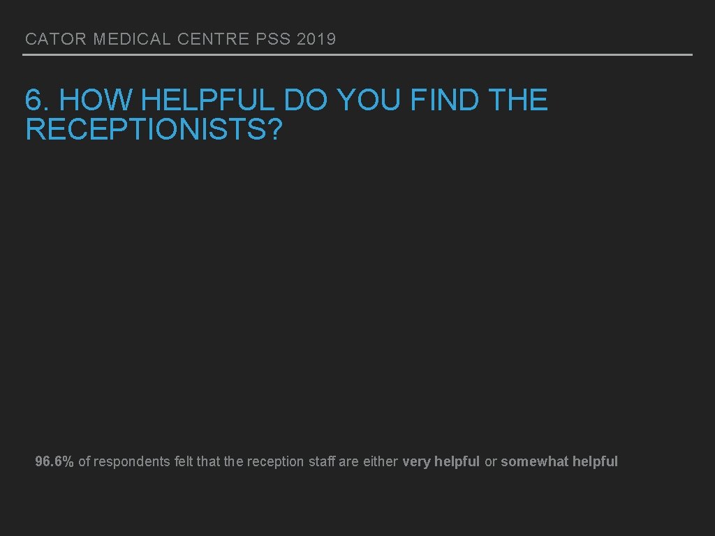 CATOR MEDICAL CENTRE PSS 2019 6. HOW HELPFUL DO YOU FIND THE RECEPTIONISTS? 96.
