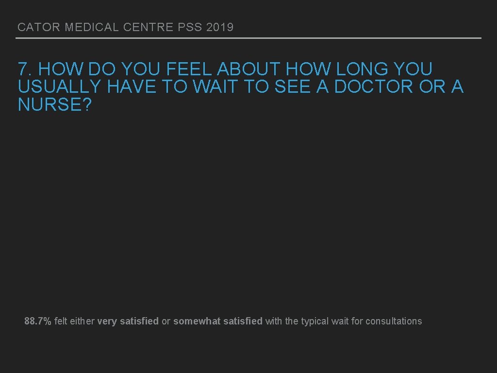 CATOR MEDICAL CENTRE PSS 2019 7. HOW DO YOU FEEL ABOUT HOW LONG YOU