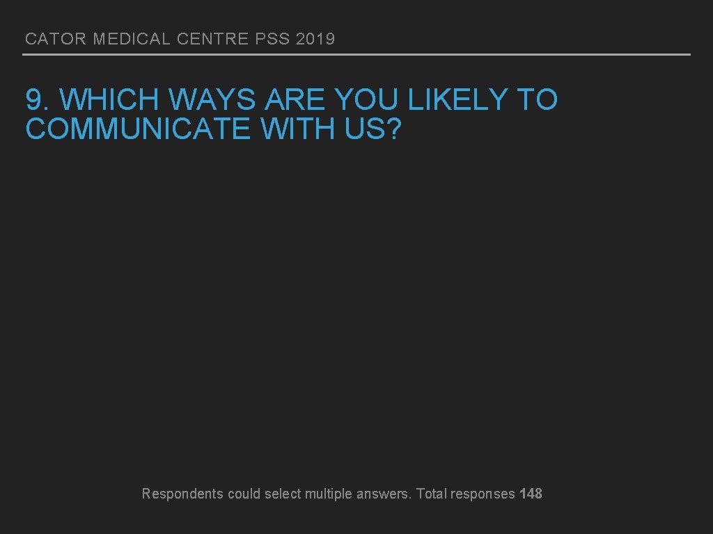 CATOR MEDICAL CENTRE PSS 2019 9. WHICH WAYS ARE YOU LIKELY TO COMMUNICATE WITH