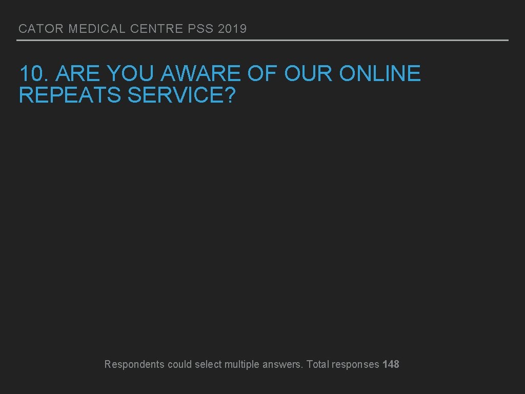 CATOR MEDICAL CENTRE PSS 2019 10. ARE YOU AWARE OF OUR ONLINE REPEATS SERVICE?