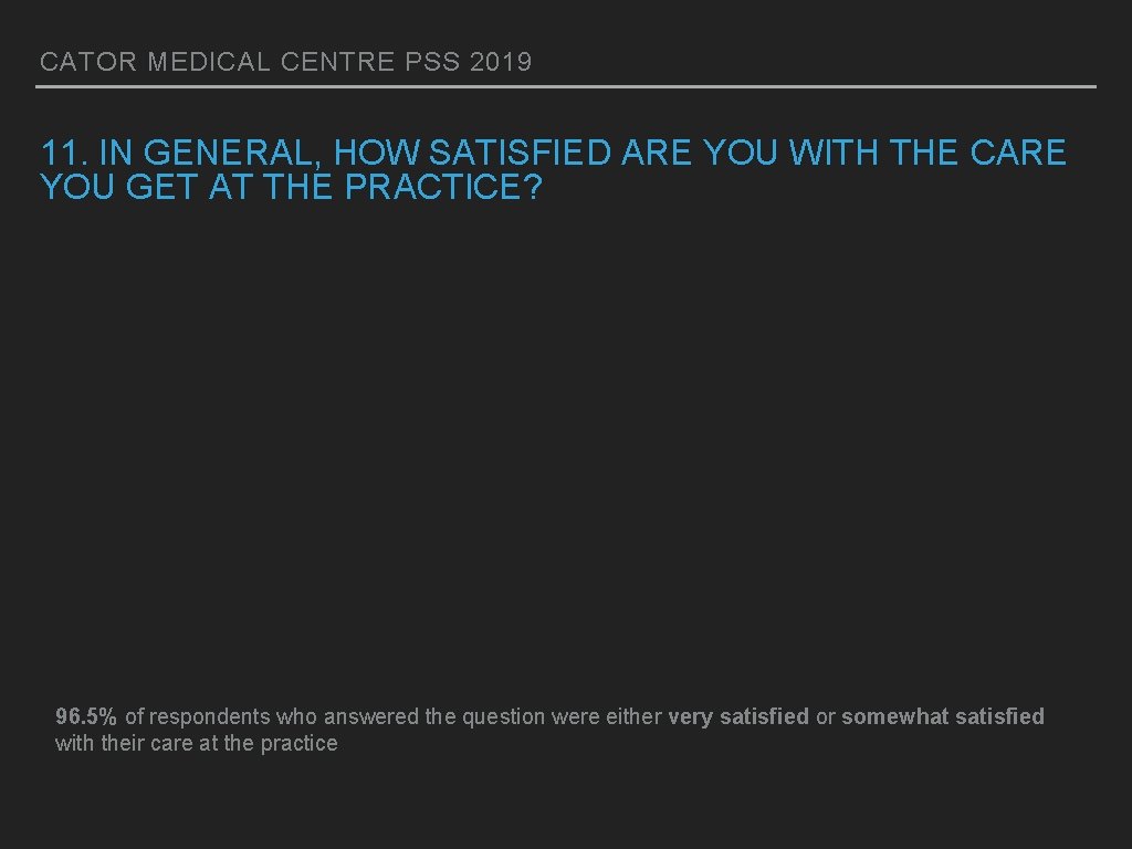CATOR MEDICAL CENTRE PSS 2019 11. IN GENERAL, HOW SATISFIED ARE YOU WITH THE