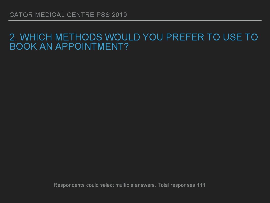 CATOR MEDICAL CENTRE PSS 2019 2. WHICH METHODS WOULD YOU PREFER TO USE TO