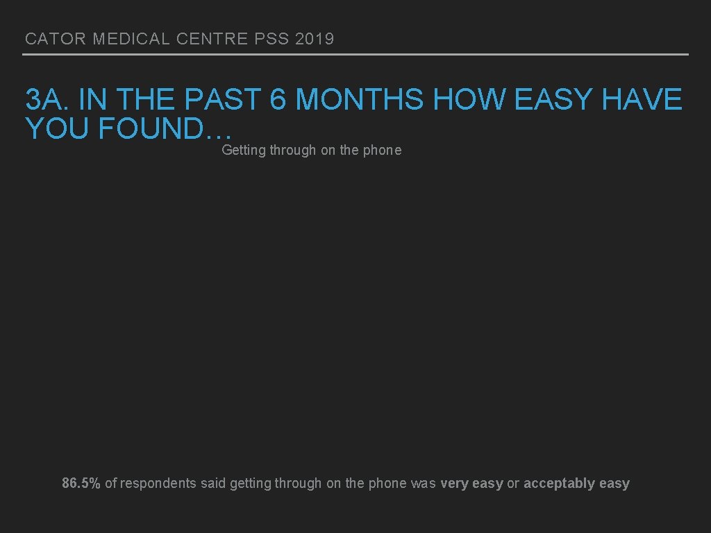 CATOR MEDICAL CENTRE PSS 2019 3 A. IN THE PAST 6 MONTHS HOW EASY