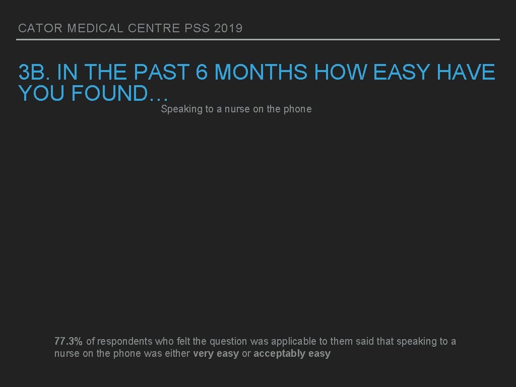 CATOR MEDICAL CENTRE PSS 2019 3 B. IN THE PAST 6 MONTHS HOW EASY