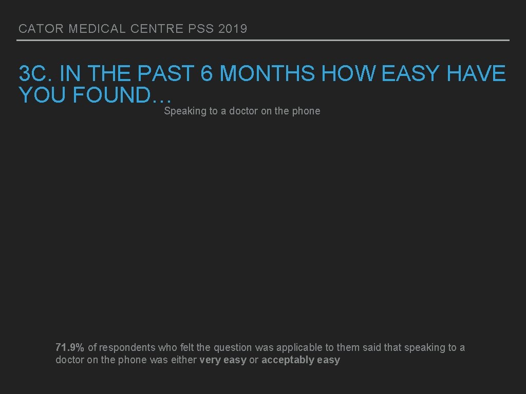 CATOR MEDICAL CENTRE PSS 2019 3 C. IN THE PAST 6 MONTHS HOW EASY