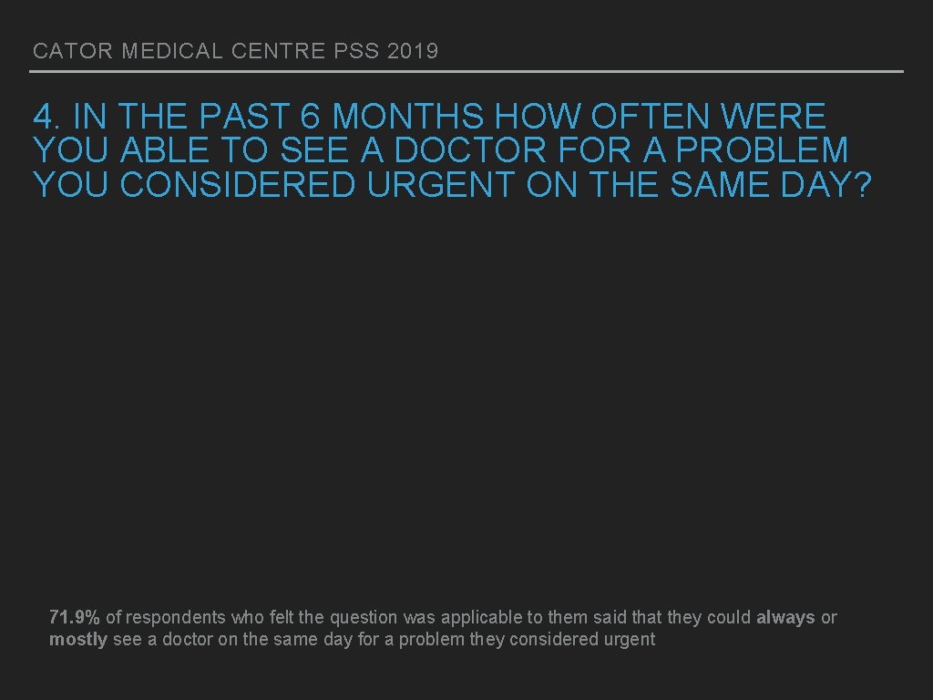 CATOR MEDICAL CENTRE PSS 2019 4. IN THE PAST 6 MONTHS HOW OFTEN WERE