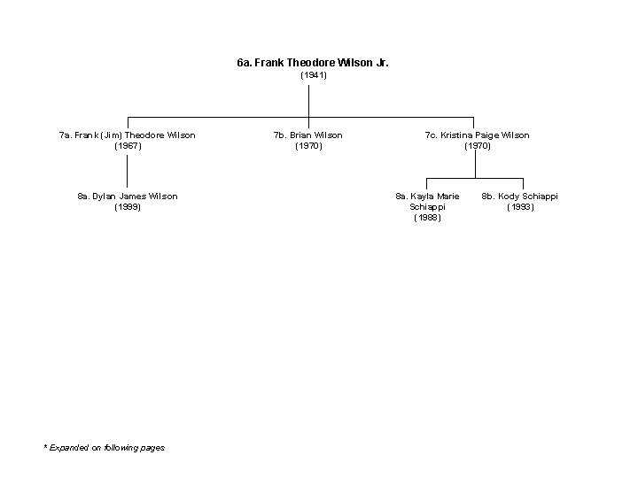 6 a. Frank Theodore Wilson Jr. (1941) 7 a. Frank (Jim) Theodore Wilson (1967)