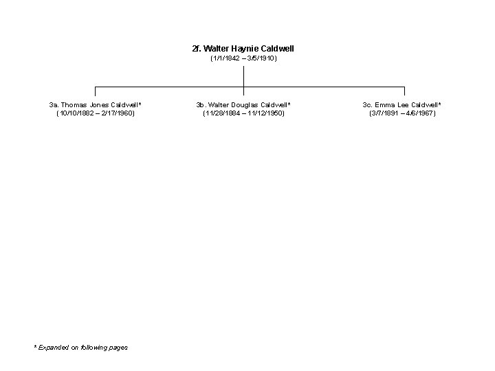 2 f. Walter Haynie Caldwell (1/1/1842 – 3/5/1910) 3 a. Thomas Jones Caldwell* (10/10/1882