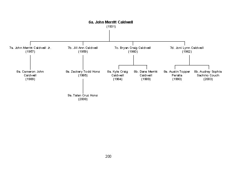 6 a. John Merritt Caldwell (1931) 7 a. John Merritt Caldwell Jr. (1957) 7