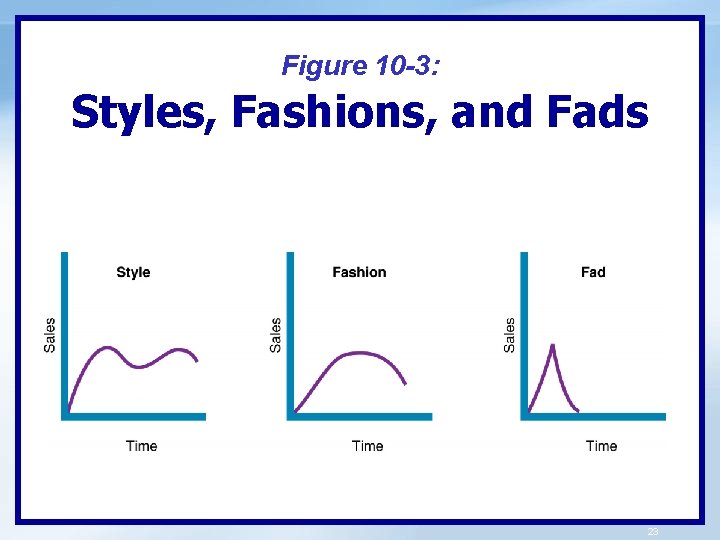 Figure 10 -3: Styles, Fashions, and Fads 23 