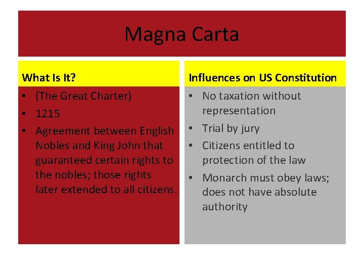 Magna Carta What Is It? Influences on US Constitution • (The Great Charter) •