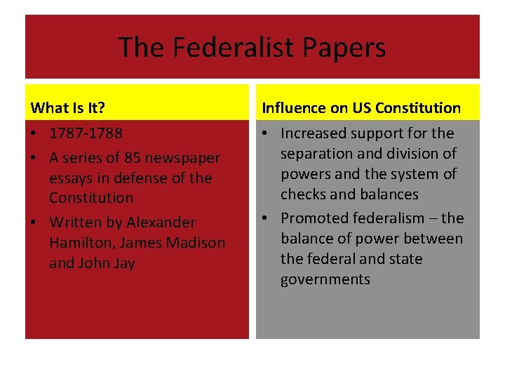 The Federalist Papers What Is It? Influence on US Constitution • 1787 -1788 •
