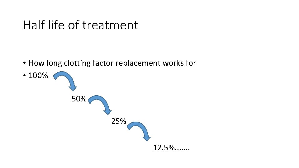 Half life of treatment • How long clotting factor replacement works for • 100%