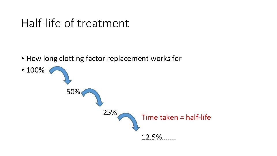 Half-life of treatment • How long clotting factor replacement works for • 100% 50%