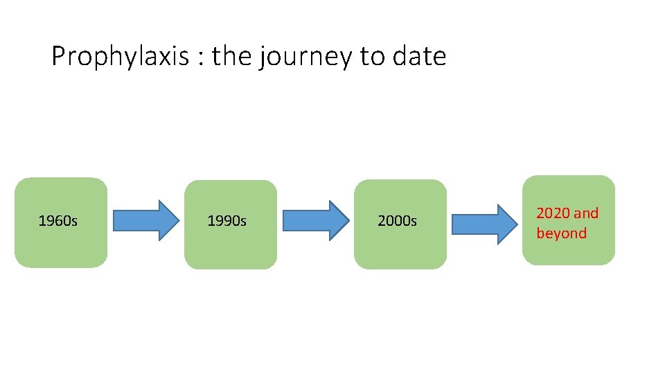Prophylaxis : the journey to date 1960 s 1990 s 2000 s 2020 and