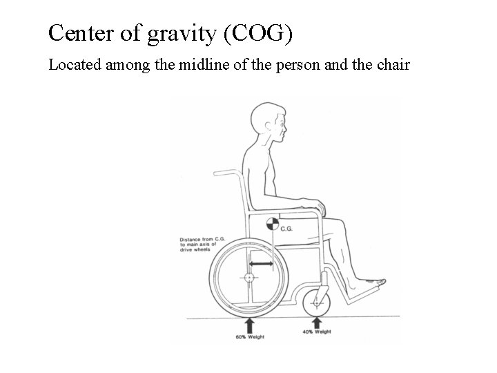 Center of gravity (COG) Located among the midline of the person and the chair