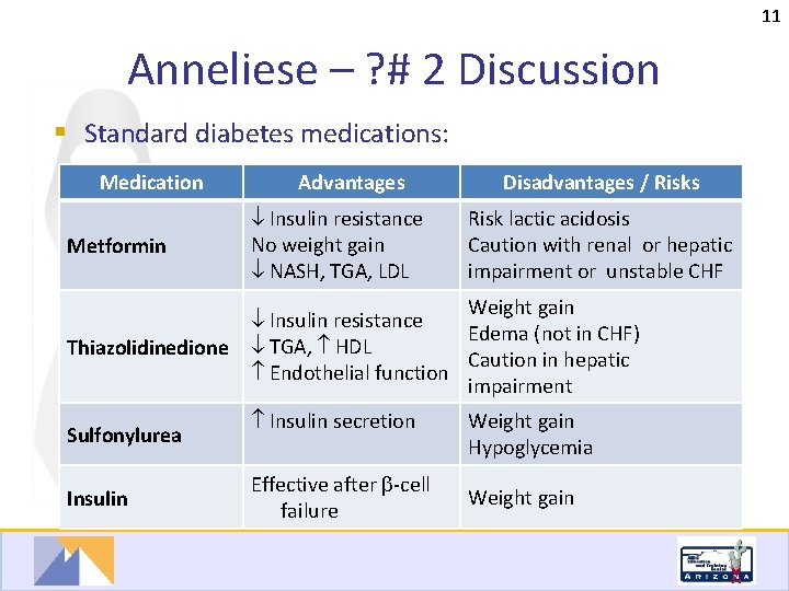 11 Anneliese – ? # 2 Discussion § Standard diabetes medications: Medication Advantages Disadvantages