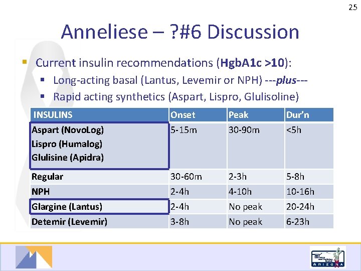 25 Anneliese – ? #6 Discussion § Current insulin recommendations (Hgb. A 1 c