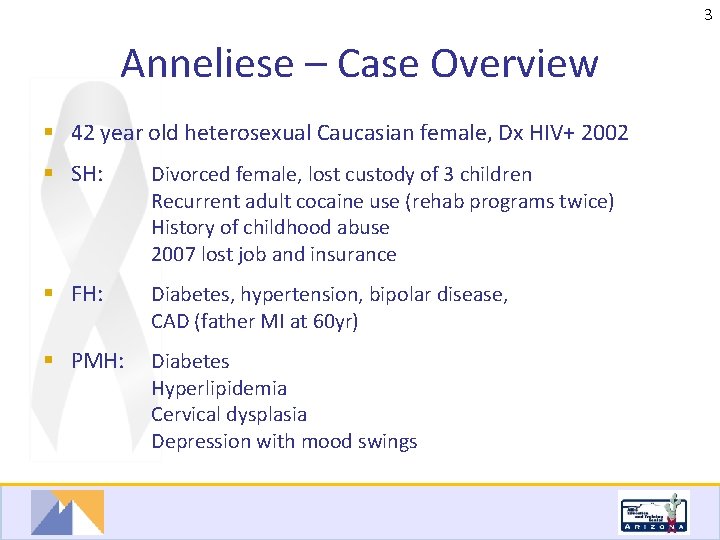 3 Anneliese – Case Overview § 42 year old heterosexual Caucasian female, Dx HIV+