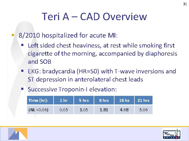 31 Teri A – CAD Overview § 8/2010 hospitalized for acute MI: § Left