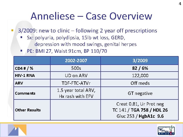 4 Anneliese – Case Overview § 3/2009: new to clinic – following 2 year