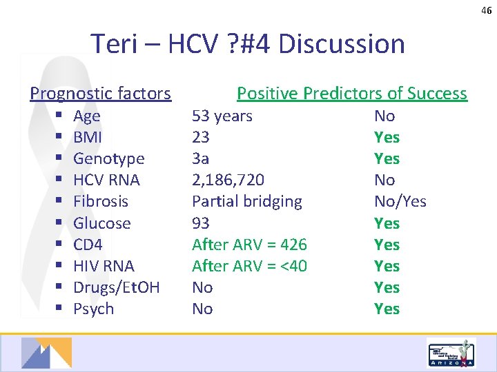 46 Teri – HCV ? #4 Discussion Prognostic factors Positive Predictors of Success §