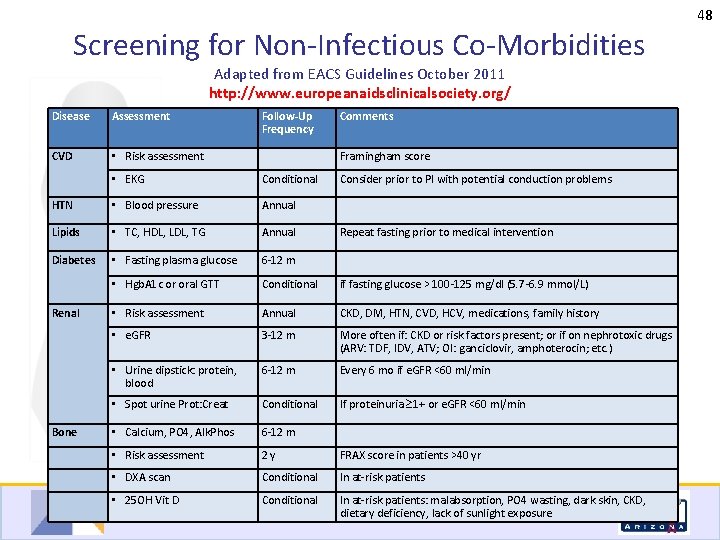 48 Screening for Non-Infectious Co-Morbidities Adapted from EACS Guidelines October 2011 http: //www. europeanaidsclinicalsociety.