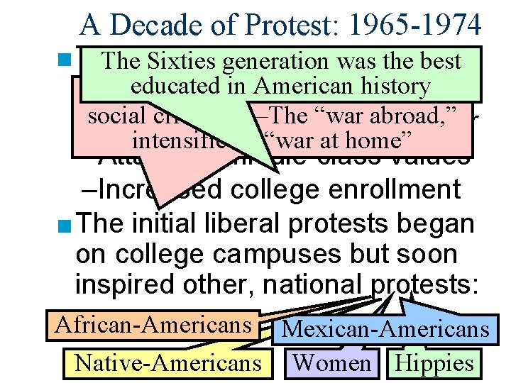 A Decade of Protest: 1965 -1974 ■ The from 1965 1974 Thedecade Sixties generation A Decade of Protest: 1965 -1974 ■ The from 1965 1974 Thedecade Sixties generation