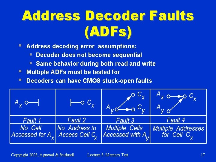 Address Decoder Faults (ADFs) § § § Address decoding error assumptions: § Decoder does