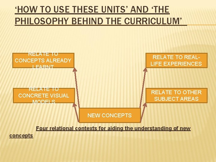 ‘HOW TO USE THESE UNITS’ AND ‘THE PHILOSOPHY BEHIND THE CURRICULUM’ RELATE TO CONCEPTS