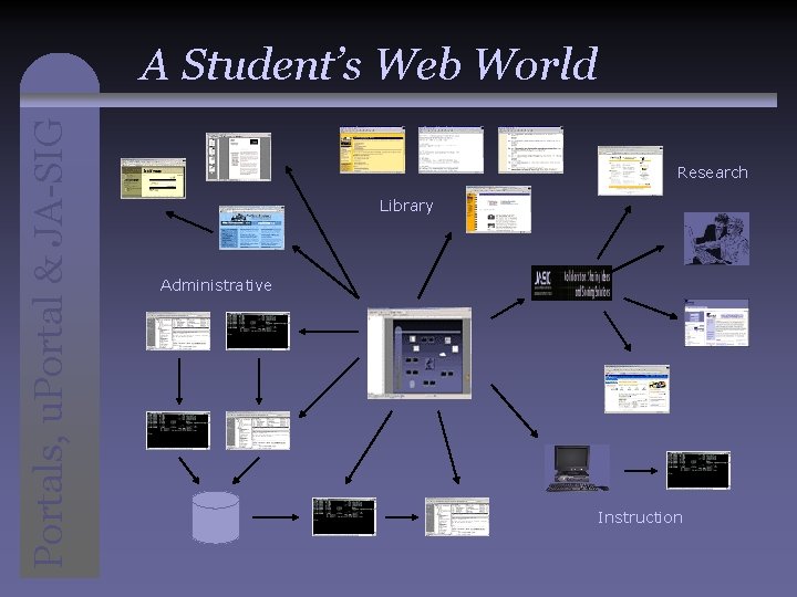 Portals, u. Portal & JA-SIG A Student’s Web World Research Library Administrative Instruction 