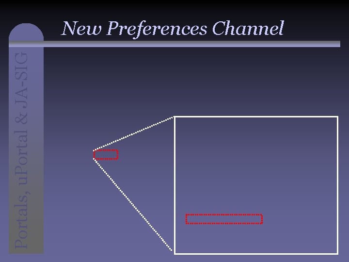 Portals, u. Portal & JA-SIG New Preferences Channel 