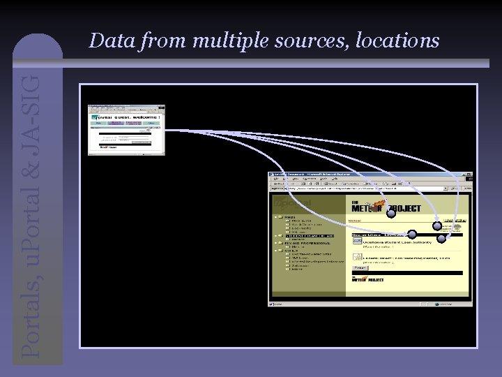 Portals, u. Portal & JA-SIG Data from multiple sources, locations 