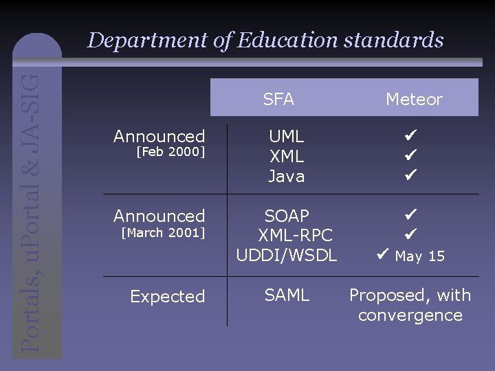 Portals, u. Portal & JA-SIG Department of Education standards SFA Meteor Announced UML XML