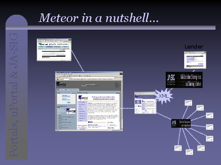 Portals, u. Portal & JA-SIG Meteor in a nutshell… Lender XML 