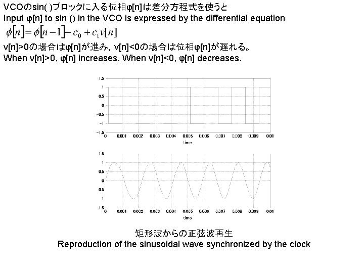 VCOのsin( )ブロックに入る位相φ[n]は差分方程式を使うと Input φ[n] to sin () in the VCO is expressed by the