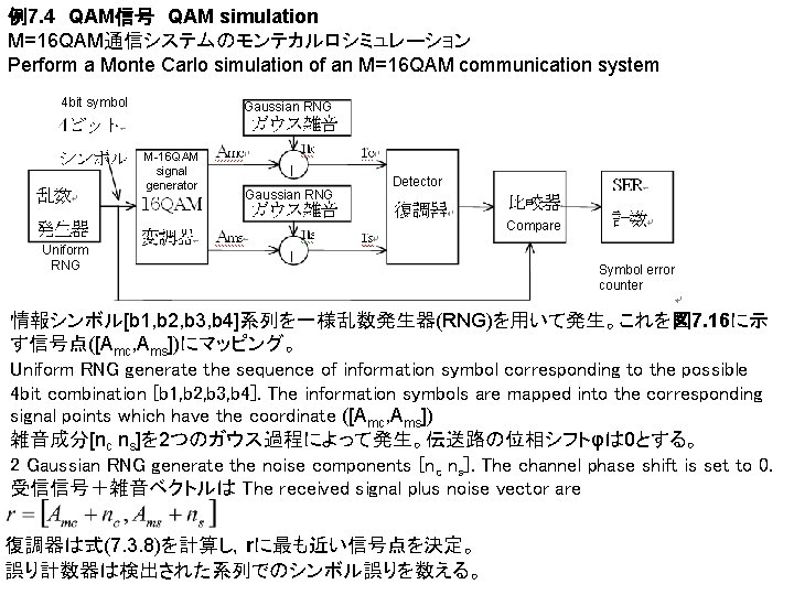 例7. 4　QAM信号　QAM simulation M=16 QAM通信システムのモンテカルロシミュレーション Perform a Monte Carlo simulation of an M=16 QAM