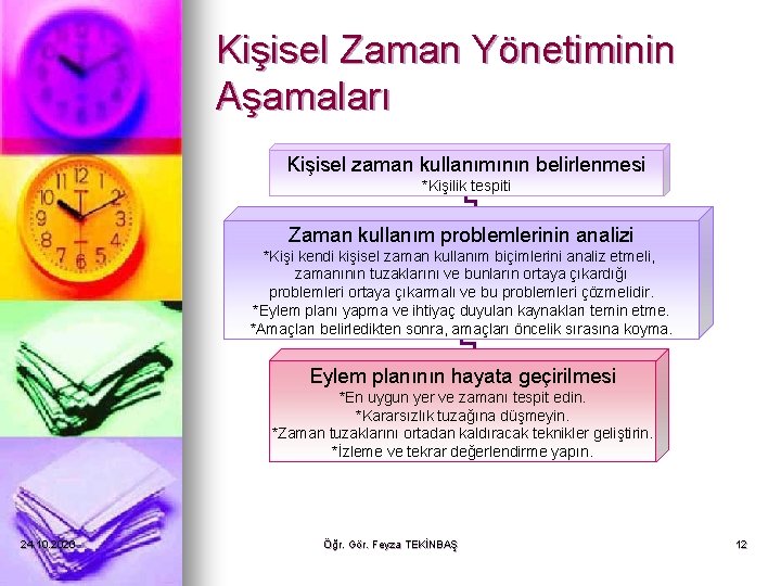 Kişisel Zaman Yönetiminin Aşamaları Kişisel zaman kullanımının belirlenmesi *Kişilik tespiti Zaman kullanım problemlerinin analizi Kişisel Zaman Yönetiminin Aşamaları Kişisel zaman kullanımının belirlenmesi *Kişilik tespiti Zaman kullanım problemlerinin analizi
