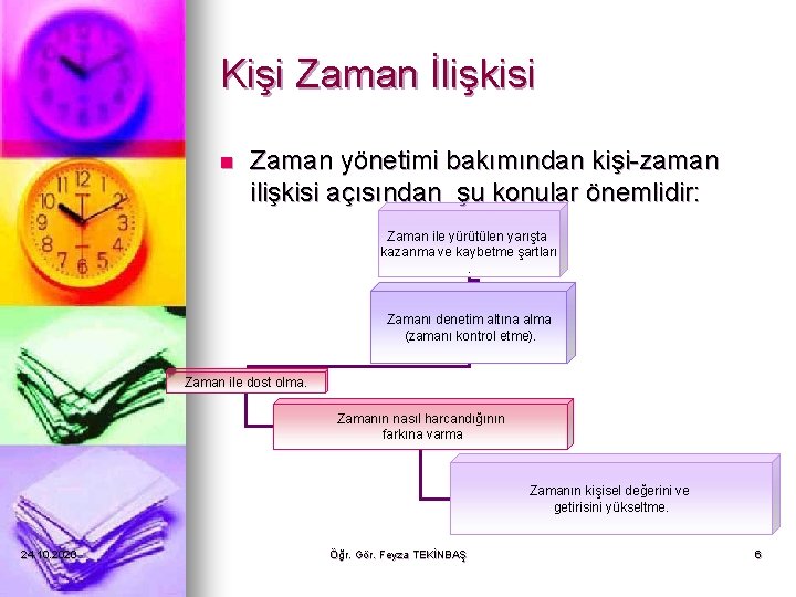 Kişi Zaman İlişkisi n Zaman yönetimi bakımından kişi-zaman ilişkisi açısından şu konular önemlidir: Zaman Kişi Zaman İlişkisi n Zaman yönetimi bakımından kişi-zaman ilişkisi açısından şu konular önemlidir: Zaman