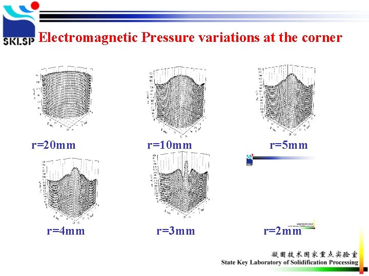 Electromagnetic Pressure variations at the corner r=20 mm r=4 mm r=10 mm r=3 mm