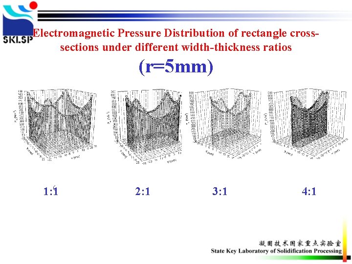 Electromagnetic Pressure Distribution of rectangle crosssections under different width-thickness ratios (r=5 mm) （ 1: